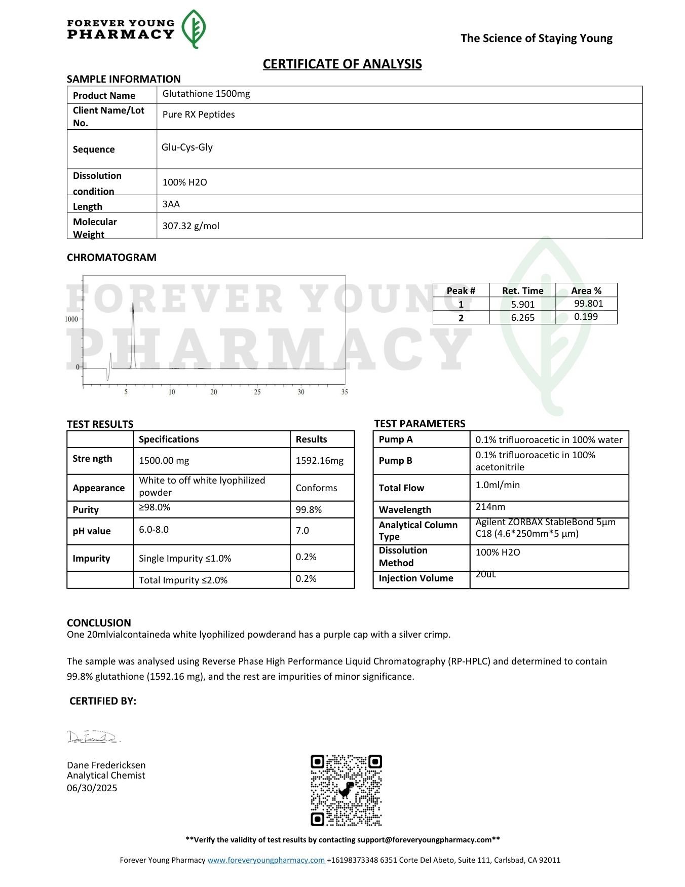 GLUTATHIONE 1500MG